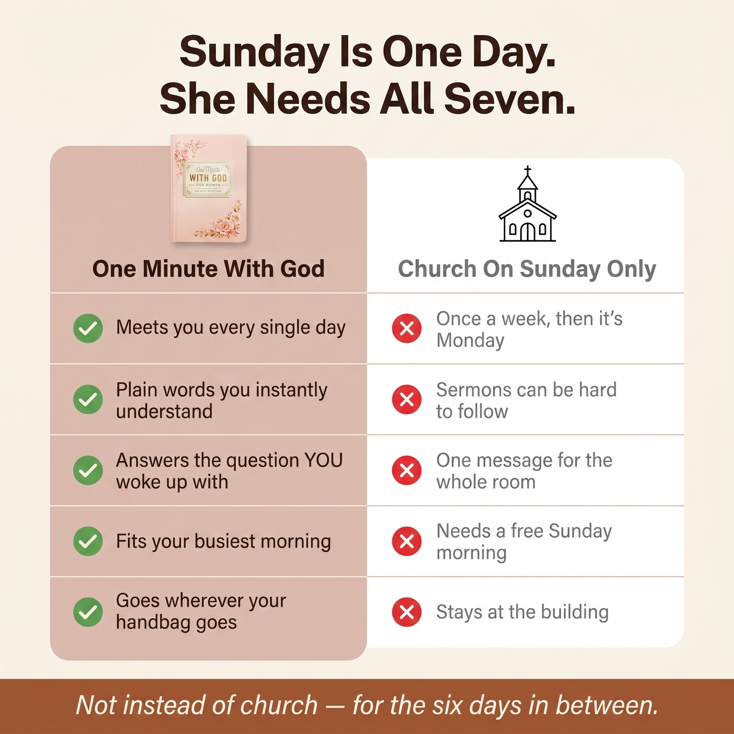 One Minute with God for Women — 365 Daily Devotional